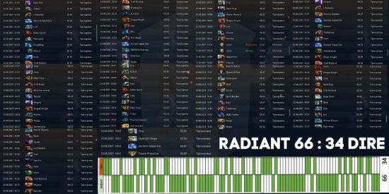 LOL亚洲邀请赛最新动态 GAM退出 DK对决WBG引关注