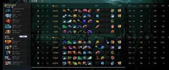 DOTA2 TI14 总决赛中国战队 XG 夺得赛点精彩回顾