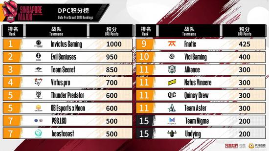 2024上海电竞大师赛吸引全球顶尖选手齐聚