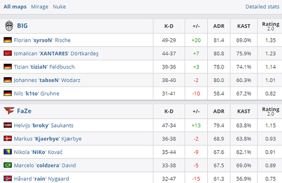 林仔队成功逆袭蛋饼队 Dota2赛事精彩回顾